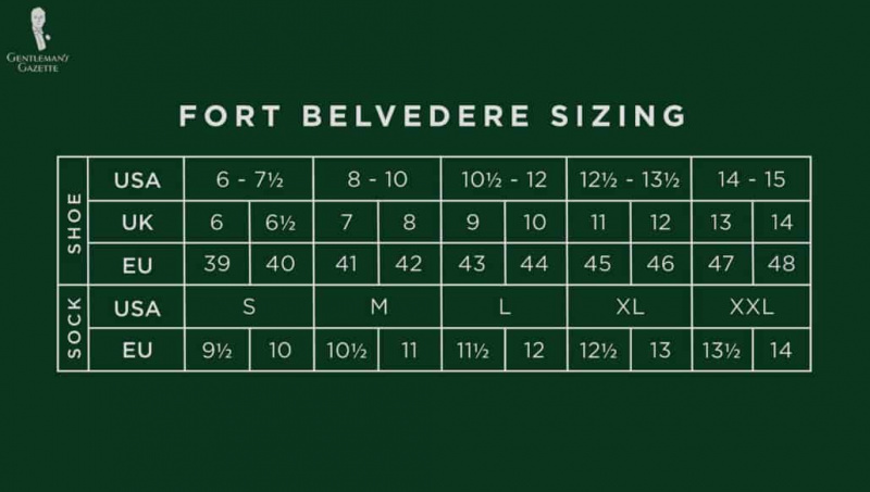 Tabela de dimensionamento de Fort Belvedere