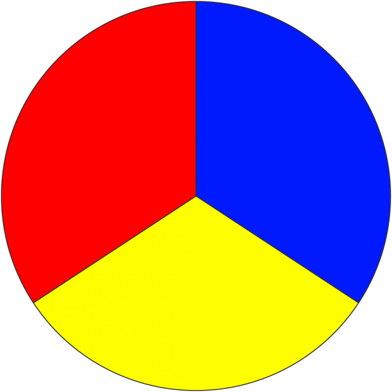 Rouge, jaune, bleu - couleurs primaires