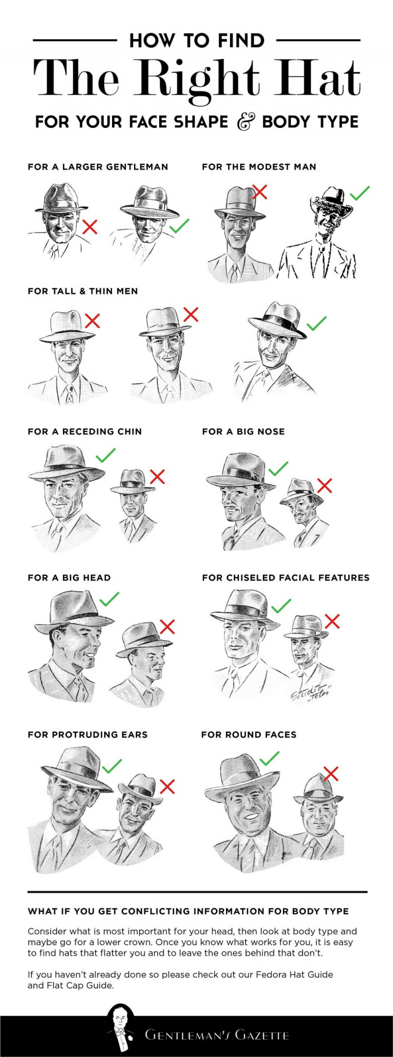 Quel chapeau fonctionne avec votre visage et votre type de corps - Infographie