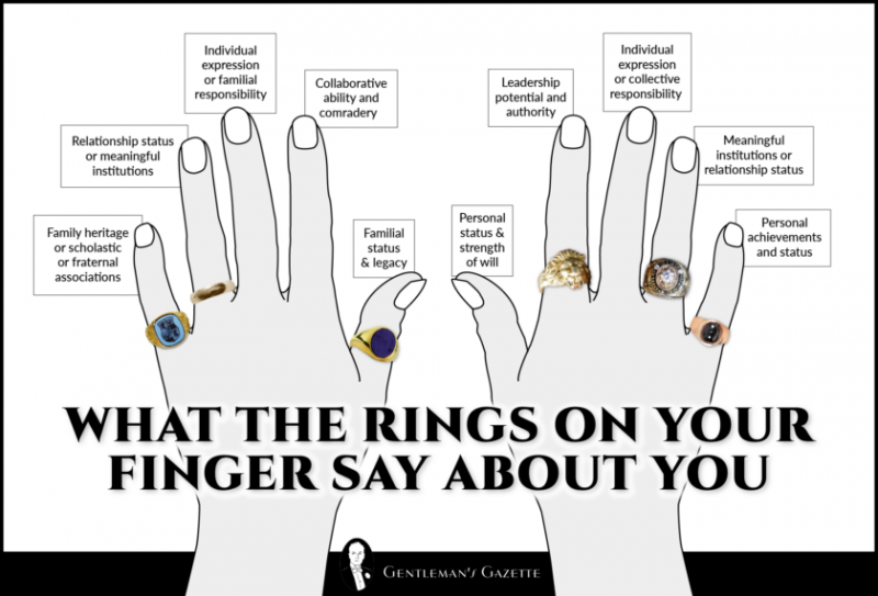 Infografiikka, jossa näkyy käsipari, joissa on sormukset ja tietoa siitä, mitä kukin sormesta tarkoittaa, kun käytät sormusta.