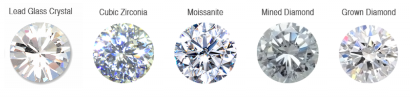 Diamanty a diamantové alternativy