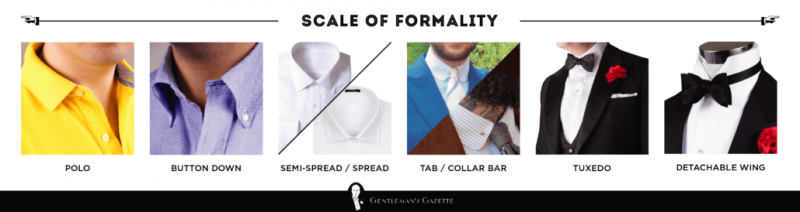 Escala de formalidade de colares de informal para formal