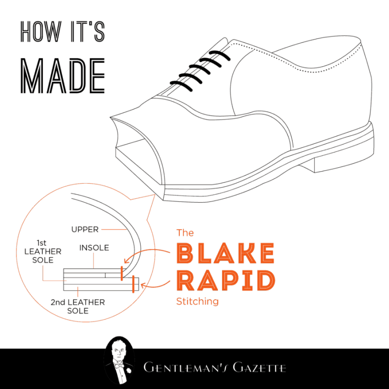 Blake Rapid Construction