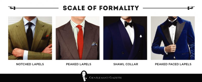 Escala de formalidade de lapelas de jaqueta