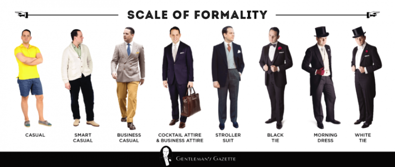 Infográfico de escala de formalidade de códigos de vestimenta