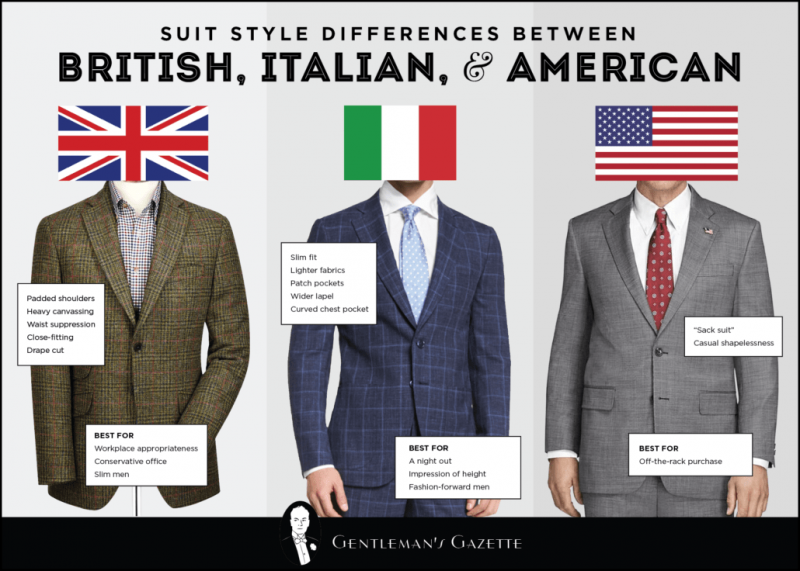 Инфографика о традицијама британског против италијанског и америчког одела