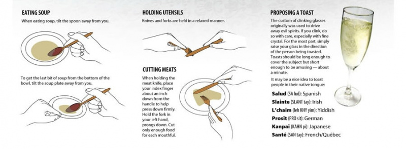 Tafelmanieren 101: Soep eten, mes en vork vasthouden, vlees snijden en een toast uitbrengen.