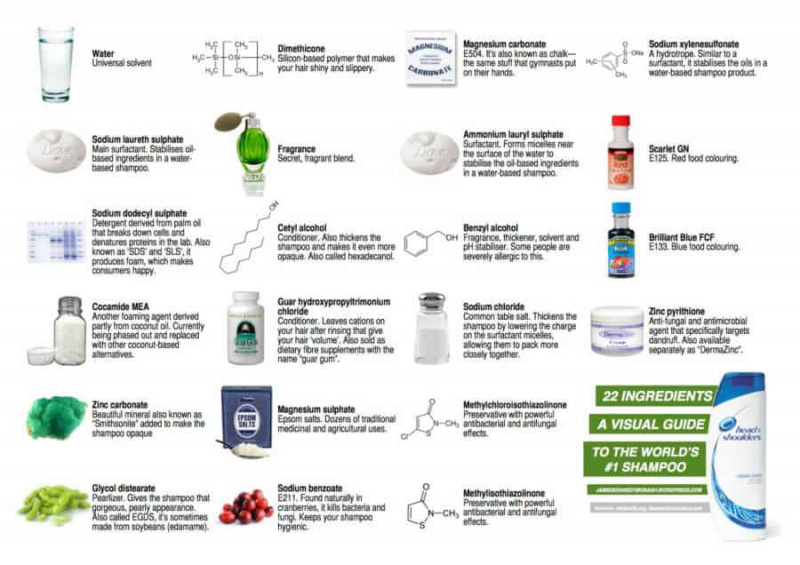 Alguns ingredientes encontrados em muitos produtos