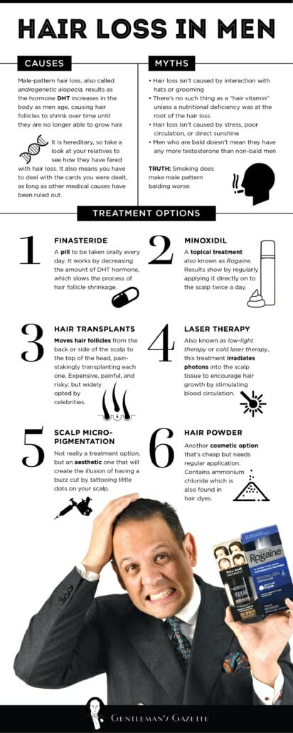 Инфографика водича за губитак косе