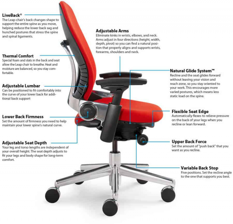 Steelcase Sprong