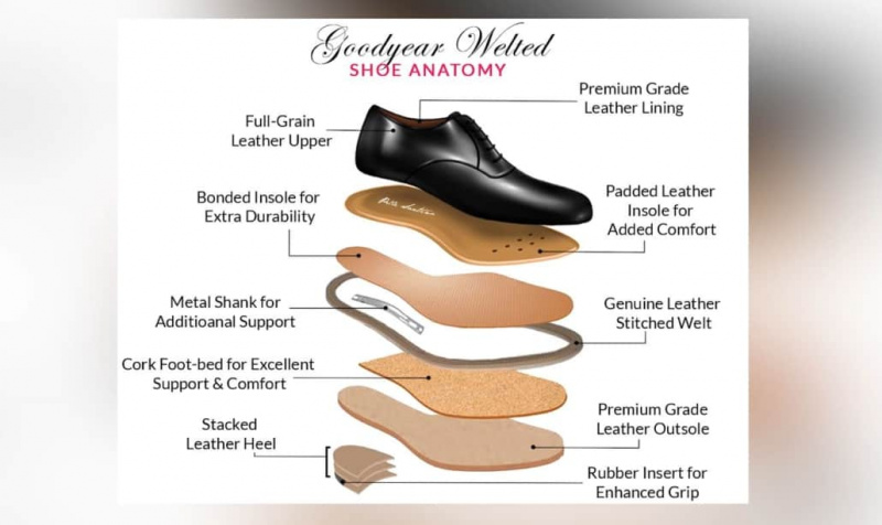 Více vrstev obuvi Goodyear Welted.