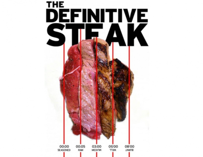 Tableau de cuisson des steaks