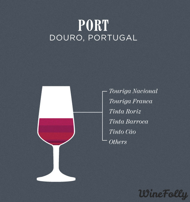 Les raisins du Porto se mélangent
