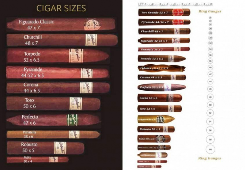 Explicación de los tamaños de cigarros